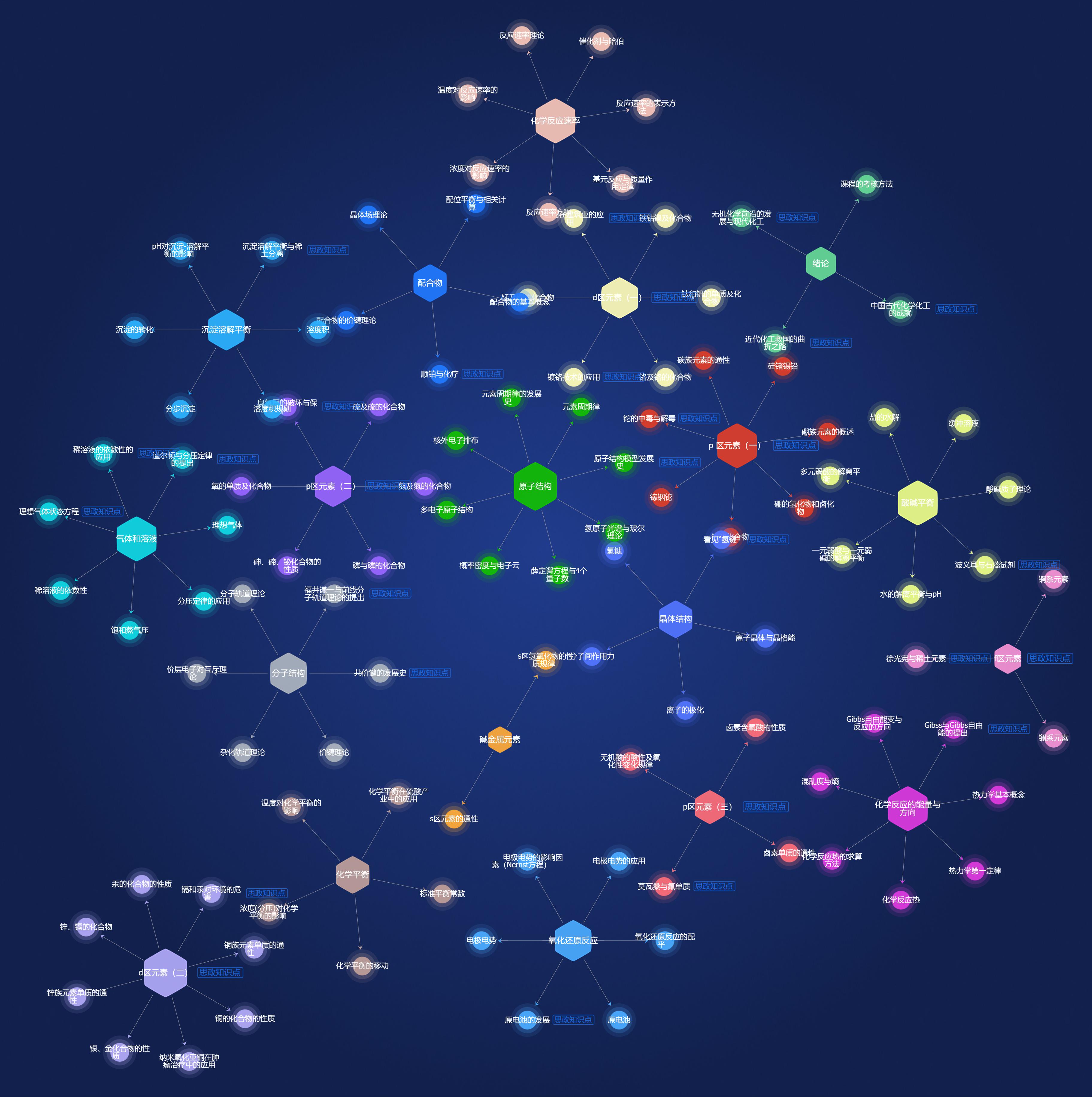 我的知识图谱 (1)(1).png