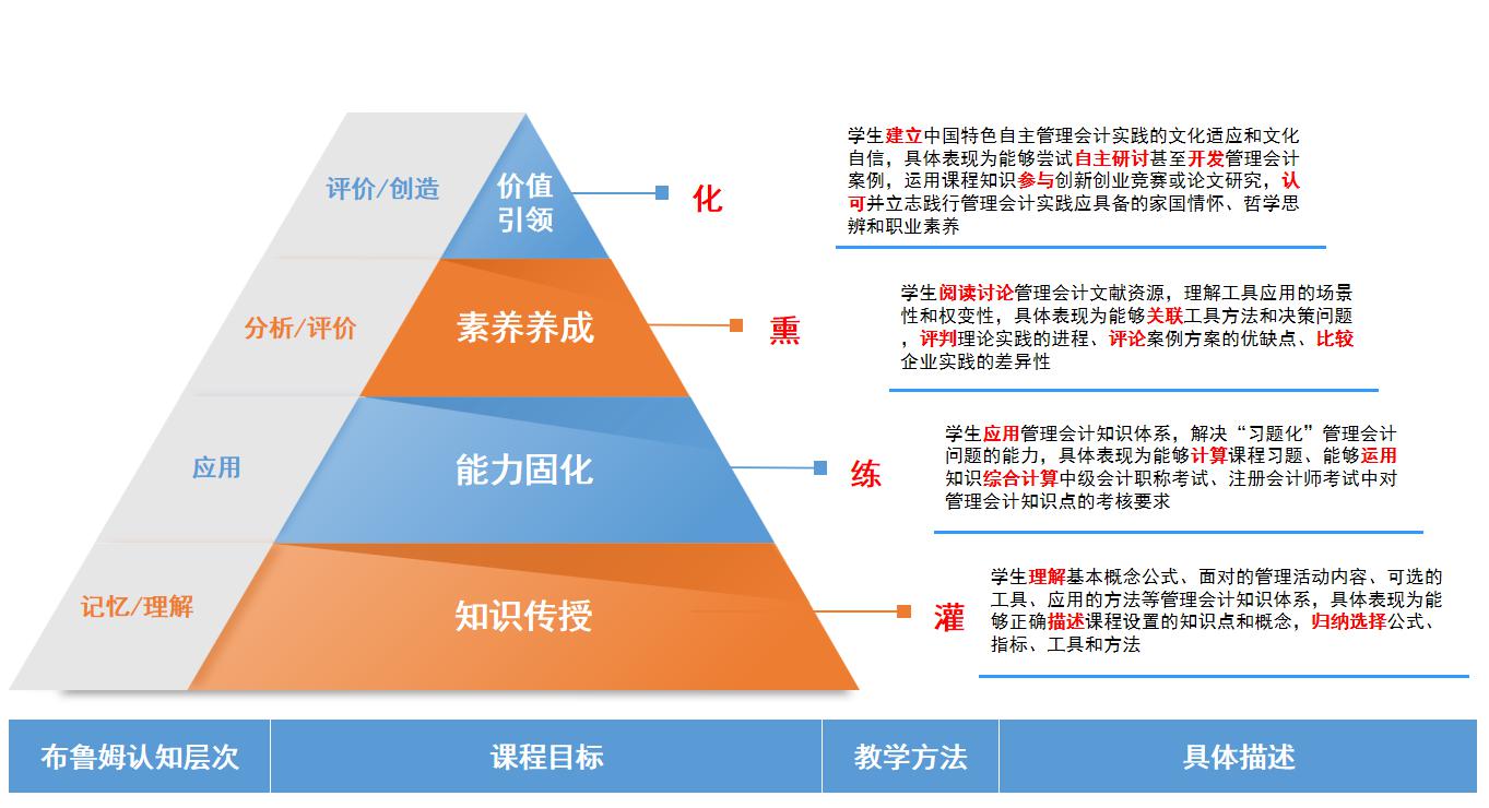 课程- 国家高等教育智慧教育平台