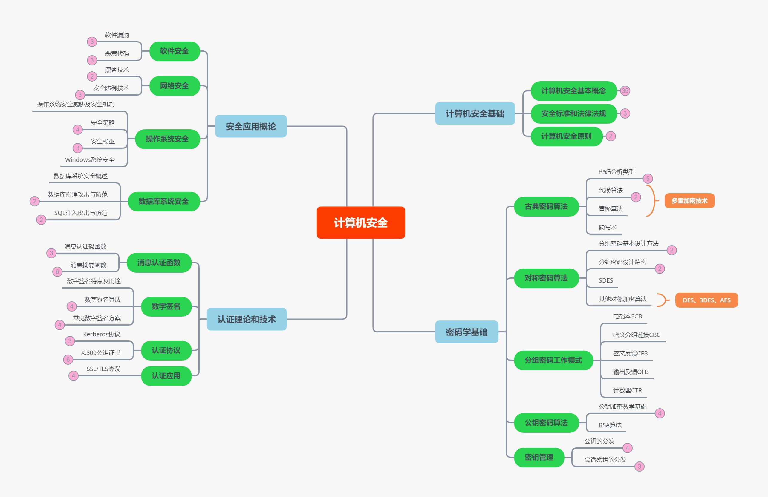 计算机安全.png