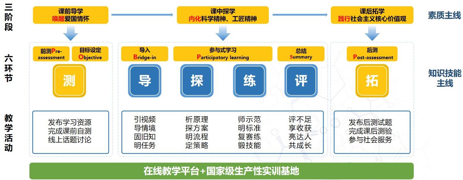 课程 - 国家高等教育智慧教育平台