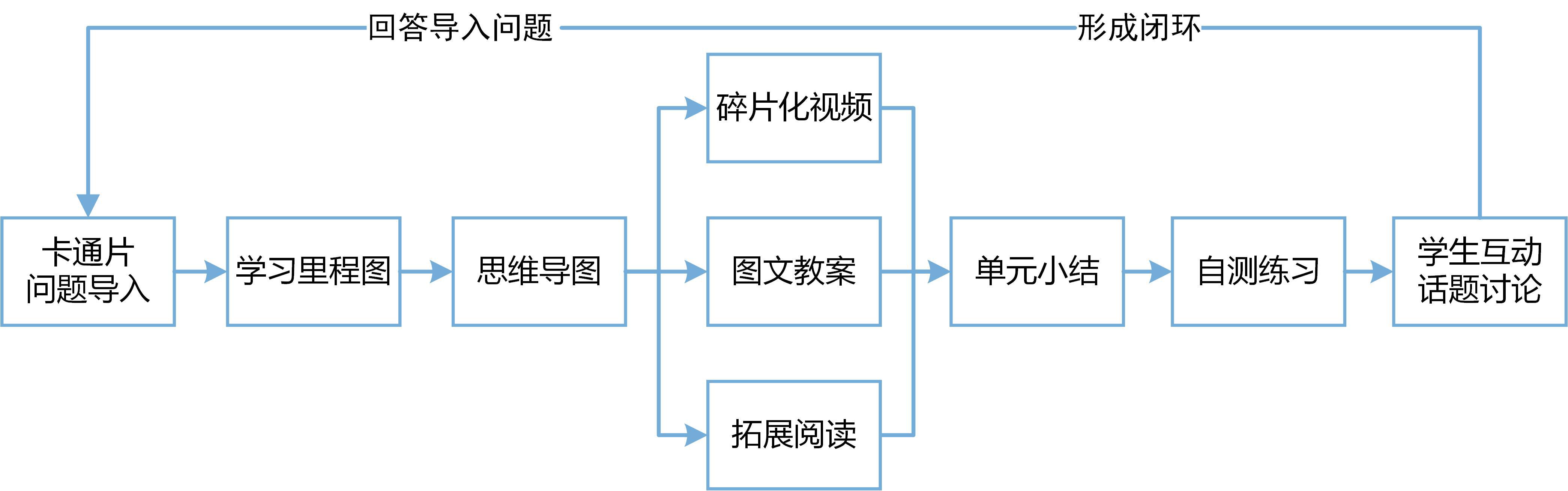 学生第一视角的学习流程.jpg