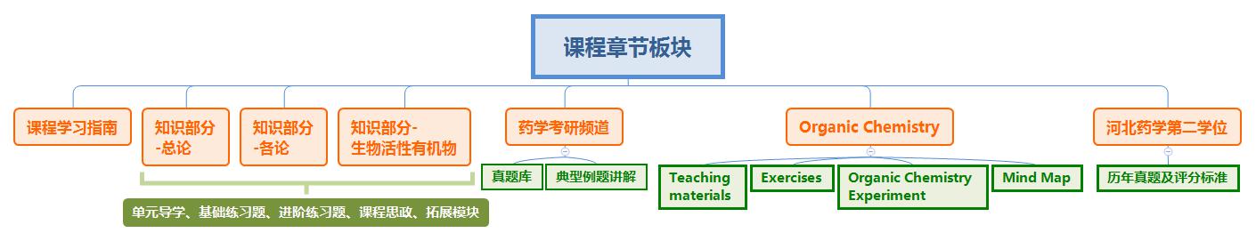 课程章节板块.png