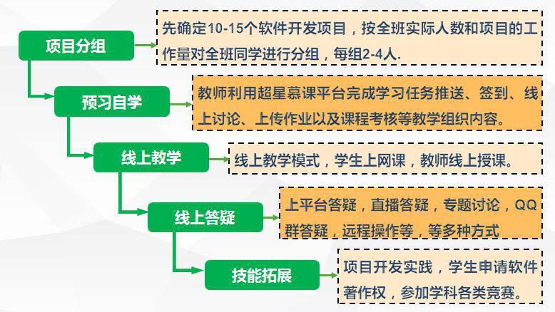 五步教学法(1) 拷贝.jpg