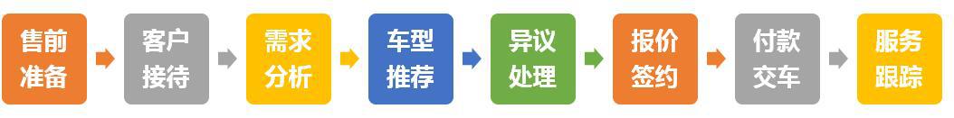 课程流程.jpg