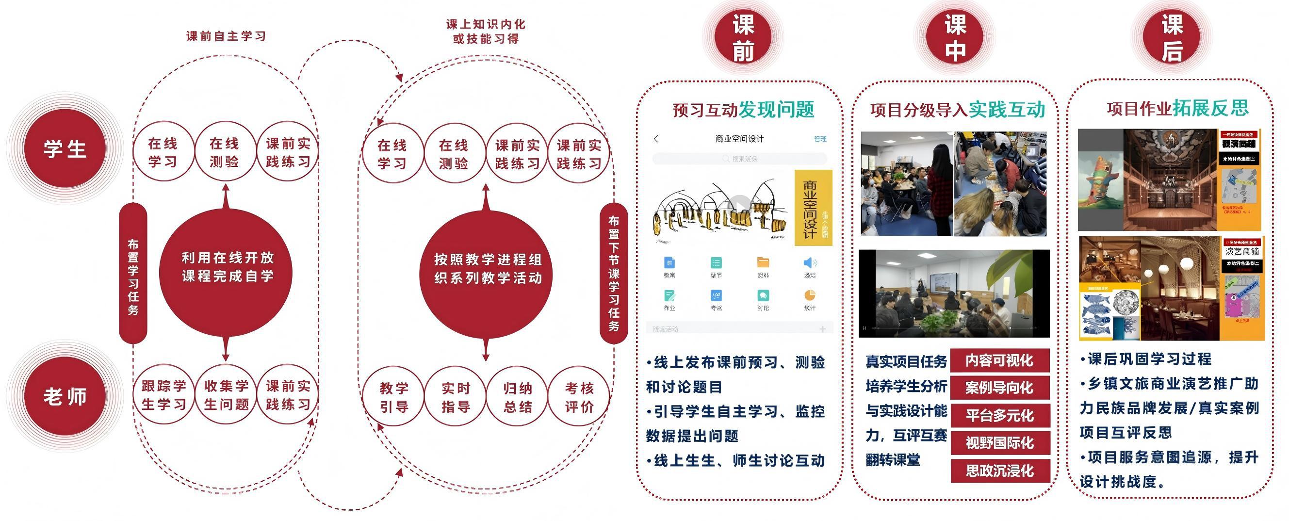 746913c29614c53231aa503eca82f1e2 教学过程.jpg