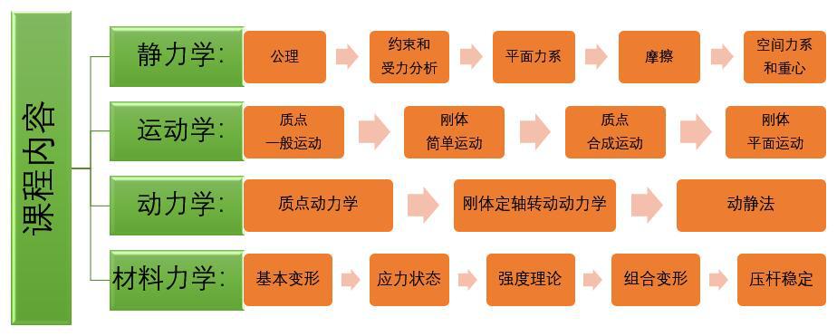 8ace8da9420fcf0086f6ed6fb0020815 课程内容.jpg