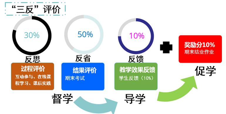 课程 - 国家高等教育智慧教育平台